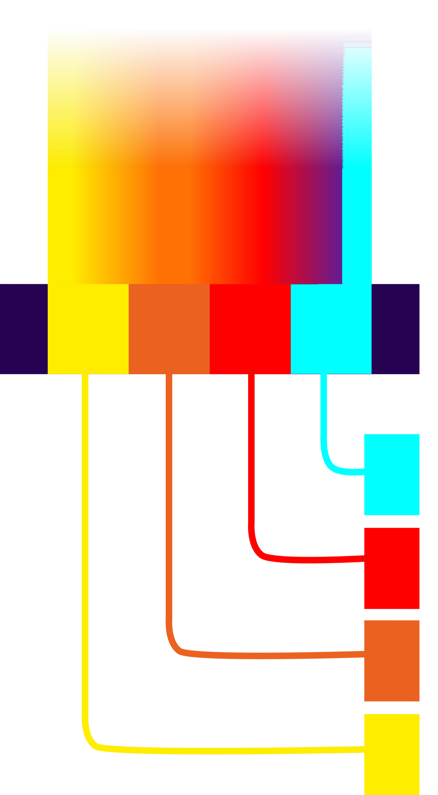 DonorPerfect - Higher Logic Integration